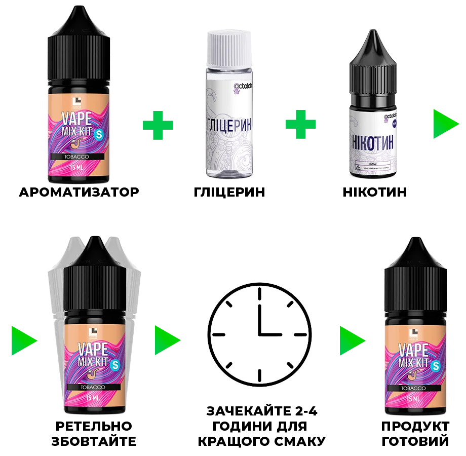 Приготовление жидкости Vape Mix Kit