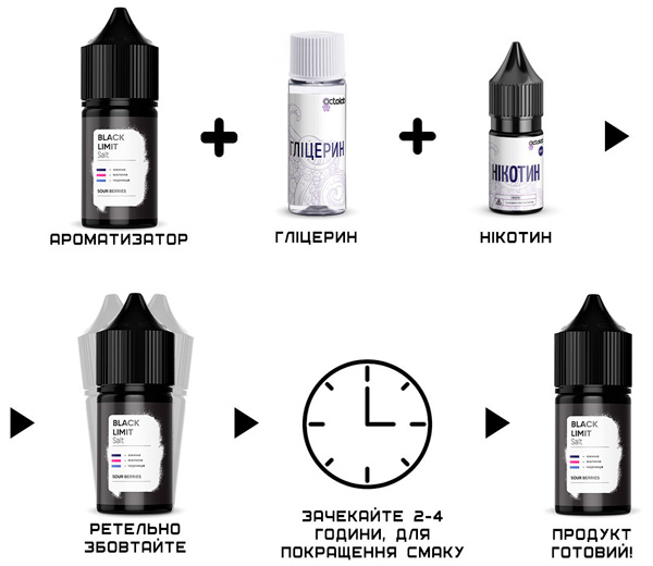 Как из компонентов смешать жидкость Black Limit Sour Berries