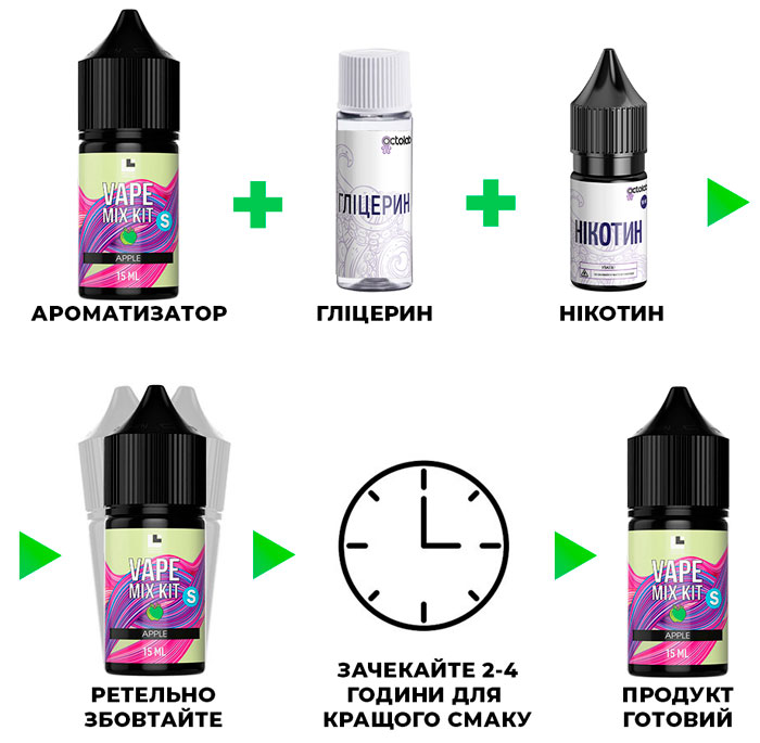 Змішування рідини Vape Mix Kit Apple