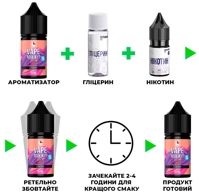 Змішування рідини Vape Mix Kit Cherry