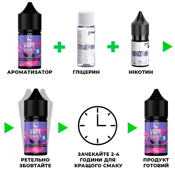 Змішування рідини Vape Mix Kit Currant Blackberry