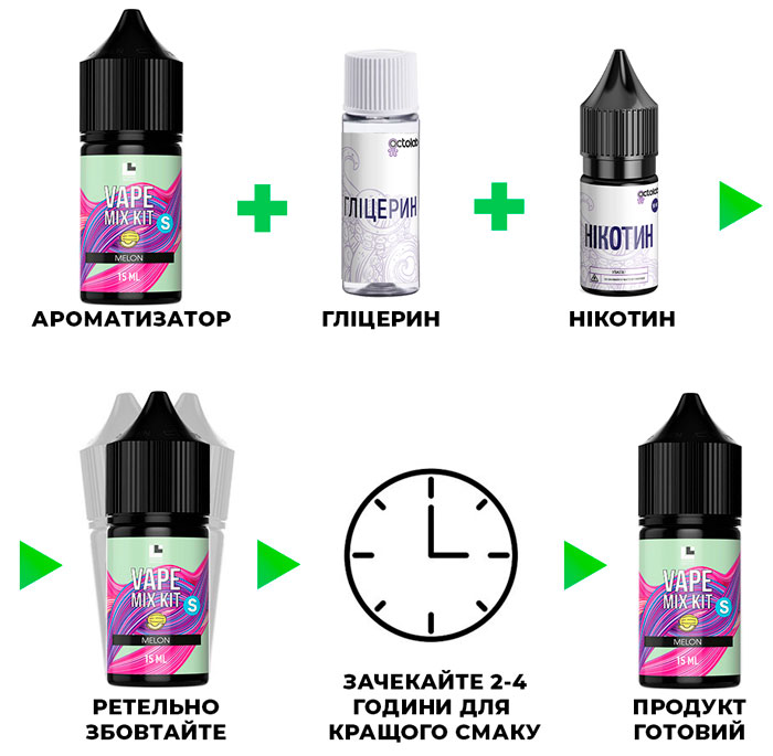 Змішування рідини Vape Mix Kit Melon