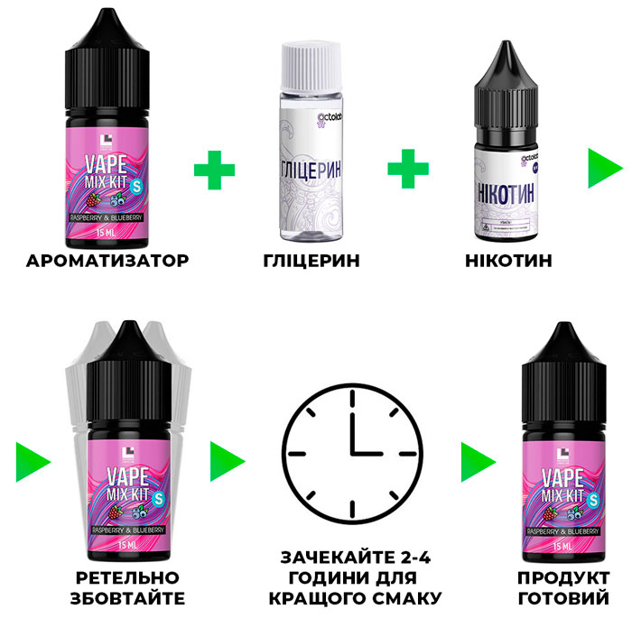 Процесс смешивания компонентов жидкости Vape Mix Kit Raspberry Blueberry