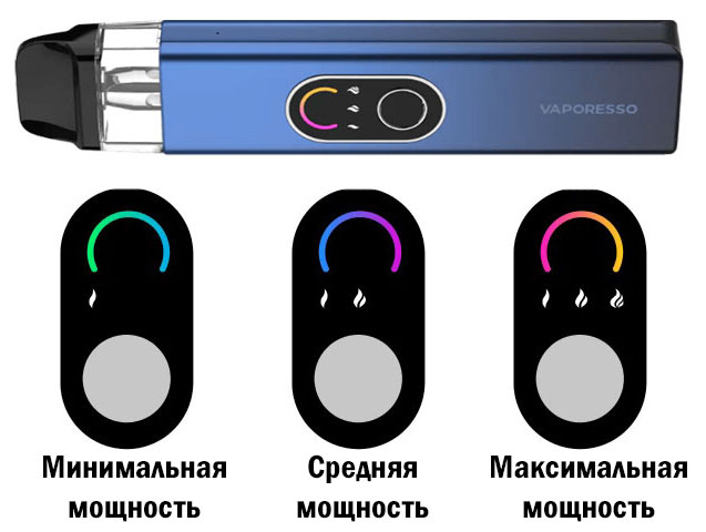 Индикация мощности Vaporesso XROS 4