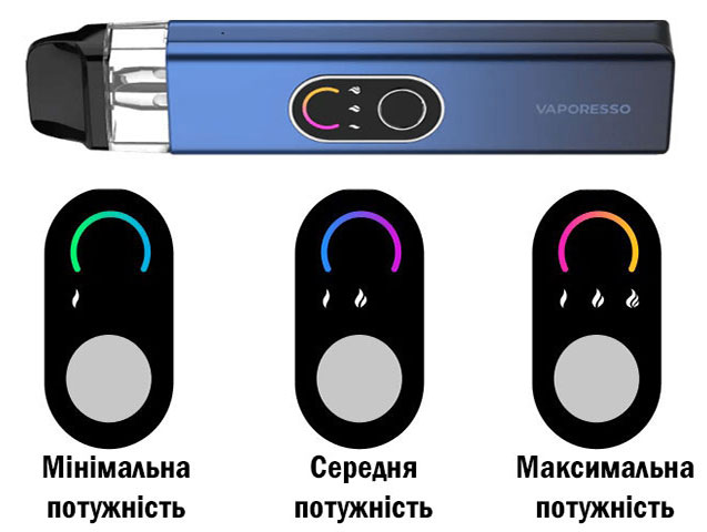 Індикація потужності Vaporesso XROS 4